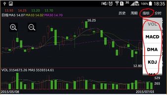 股票手机上如何画线段图 股票手机上如何画线段图