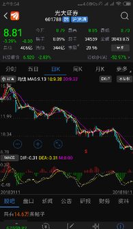 广大证券怎么玩