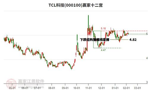 股票tcl走势如何