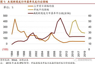 证券收益率怎么算