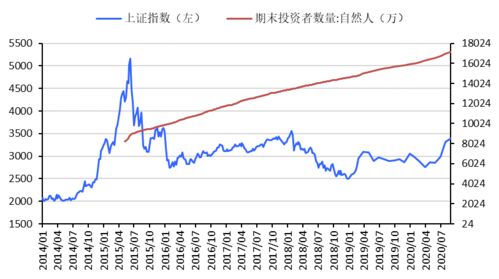 股票如何看市场利率 股票如何看市场利率