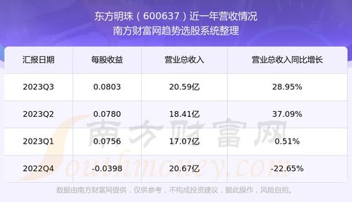 东方财政证券怎么销户