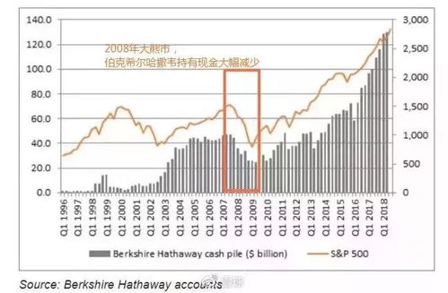 股票中如何找股东投资 股票中如何找股东投资