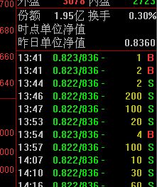 基金证券怎么改价格交易