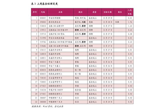基金证券怎么改价格交易