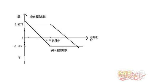 代炒股票如何分成 代炒股票如何分成