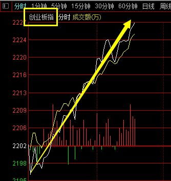 如何查找股票的真实市值