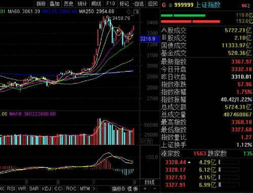 如何查看股票是否是科创