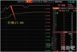 如何查看股票是否是科创