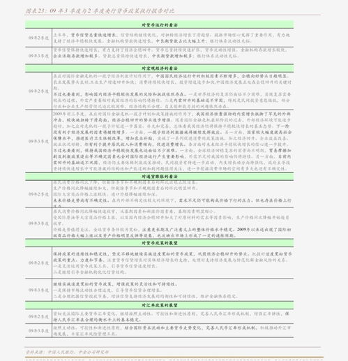 浙商证券怎么经常维护