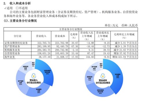 证券职业怎么填