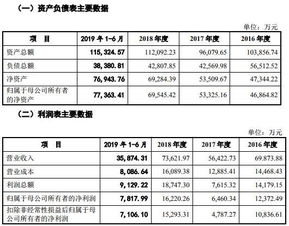 东北证券怎么收购