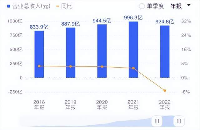 如何看股票生态链分析