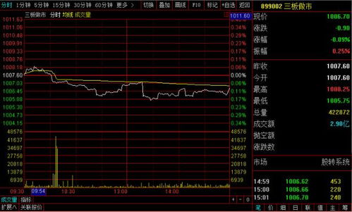 如何把股票变成360万