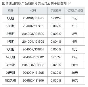 证券国债怎么买