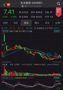 东北制药股票如何