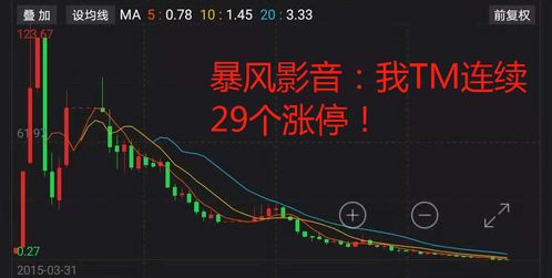 如何分辨一只好的股票