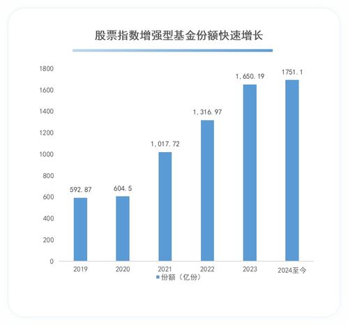 股票型基金指数如何计算