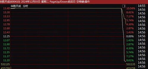连板股票炸板后如何操作