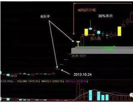 连板股票炸板后如何操作