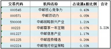 证券股基金怎么买