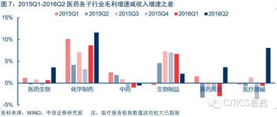 如何选中成长性股票股