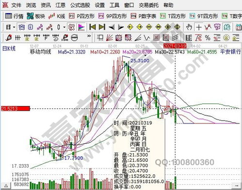 如何看懂股票的收盘价格