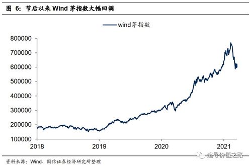 证券利率怎么查