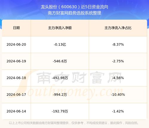 股票软件如何选龙头股份