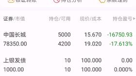 股票软件如何选龙头股份