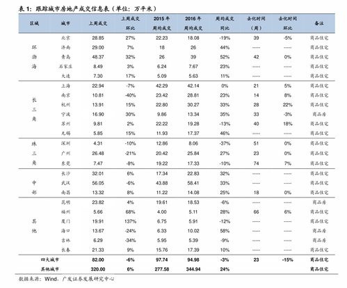 如何分享科创板股票 如何分享科创板股票
