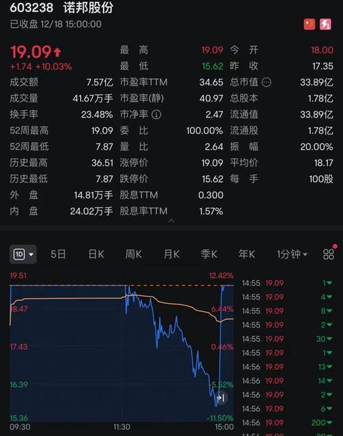 股票如何显示阴历