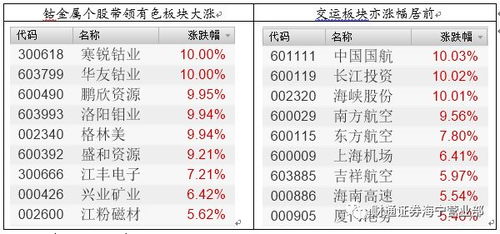 股票如何显示阴历