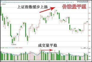 如何看股票是否惜售