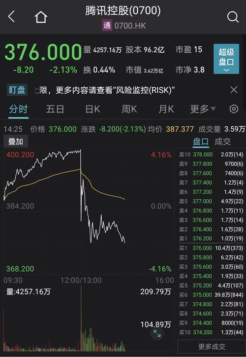 如何看股票是否惜售