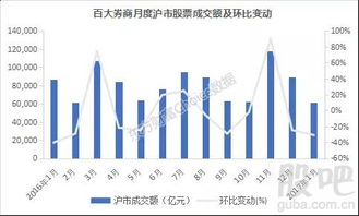 怎么发展证券业务