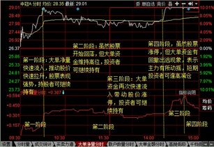 如何监控股票瞬间大单 如何监控股票瞬间大单