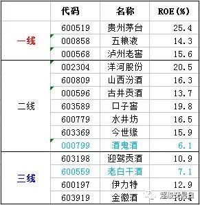 如何甄选有价值的股票
