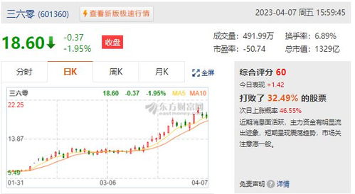 离婚股票账户如何分割 离婚股票账户如何分割