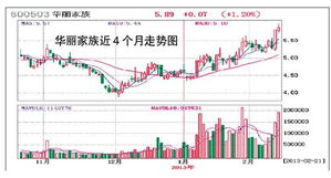 如何增资股票