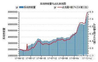 如何增资股票