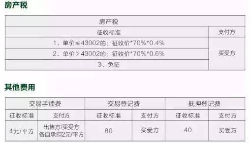 证券税费怎么收 证券税费怎么收