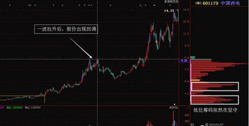 如何把股票拉升成筹码