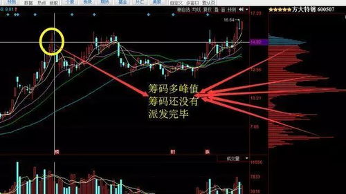如何把股票拉升成筹码