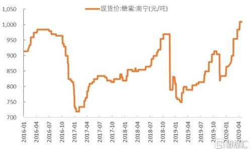安琪酵母股票后期如何