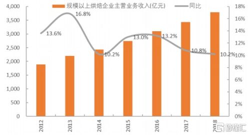 安琪酵母股票后期如何