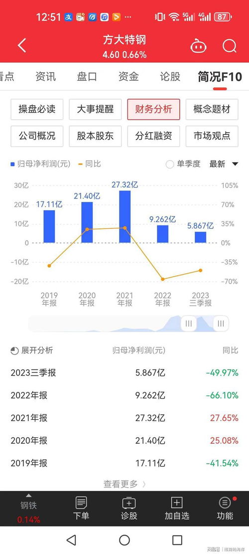 4个股东如何分红股票