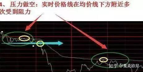 如何在开盘时把股票卖掉