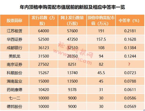 南京证券怎么赚钱 南京证券怎么赚钱