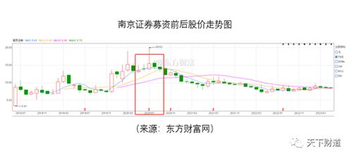 南京证券怎么赚钱 南京证券怎么赚钱